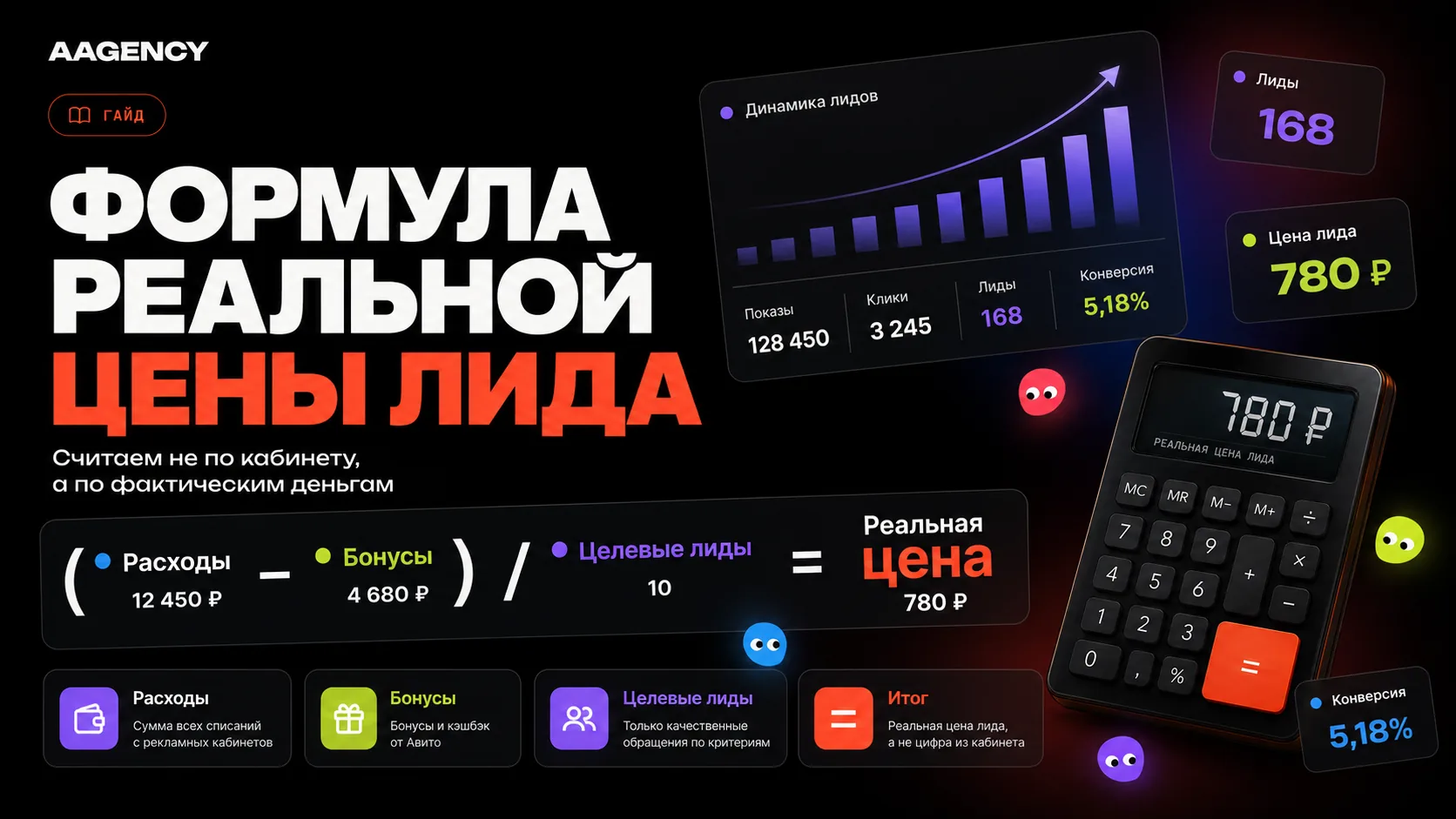 Формула реальной цены лида: расходы минус бонусы делить на целевые лиды