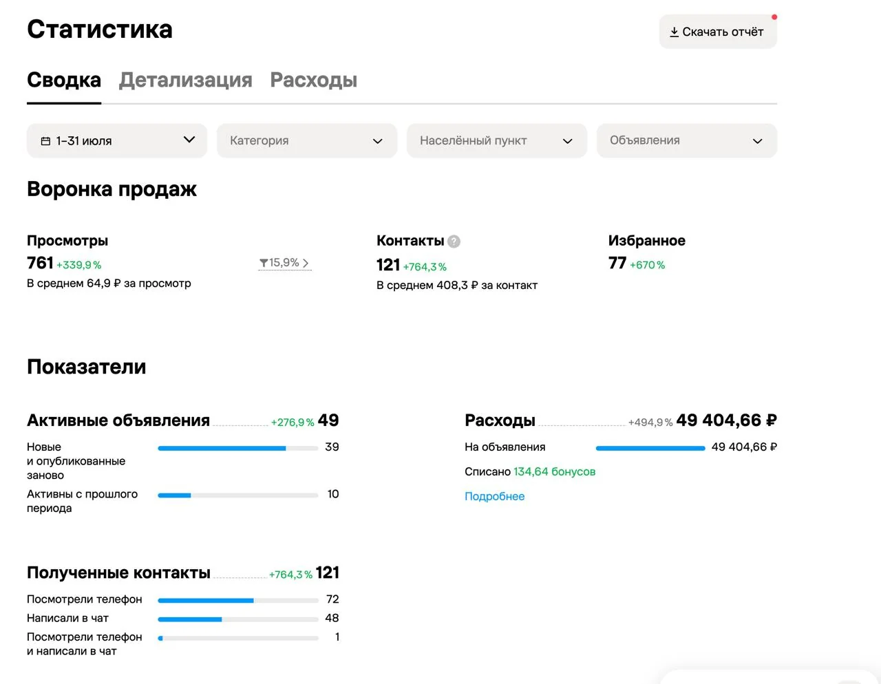 рост, июль