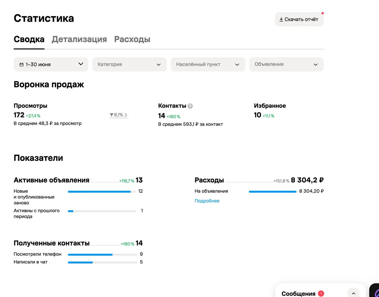 старт в несезон, июнь