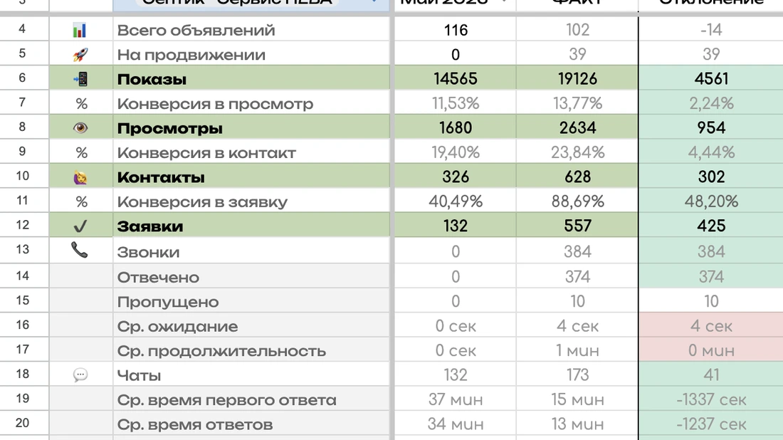 Понятная статистика